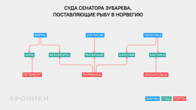 Санкции не помеха бизнесу сенатора Зубарева