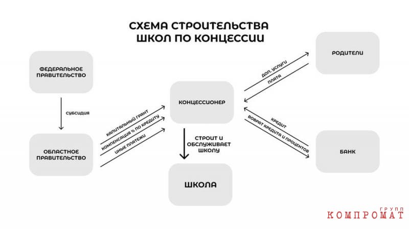 Отто Сопроненко остался в СИЗО. Концессионера сменят? uriqzeiqqiuhatf qzdixuiqrkideqrmf