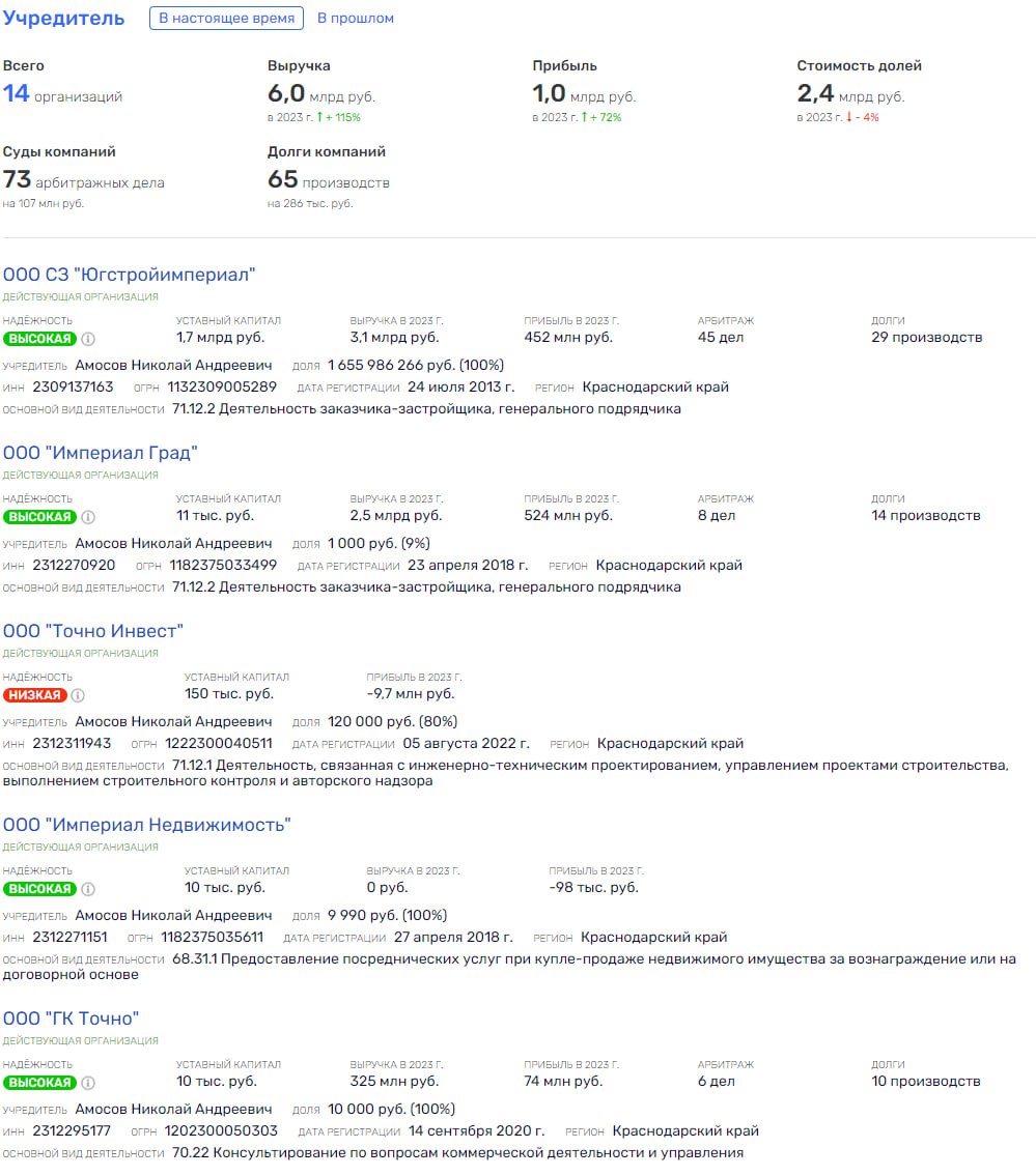 Бери «Точно»: Табельский закрыл глаза на скандального застройщика Бери «Точно»: Табельский закрыл глаза на скандального застройщика