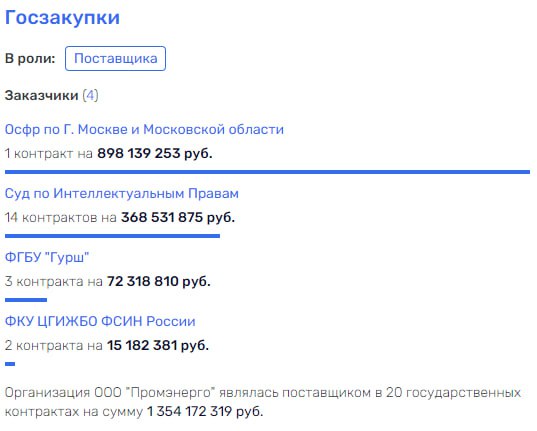 На плаву с Декманами: Баланович прикупил у Сосковца бизнес-центр На плаву с Декманами: Баланович прикупил у Сосковца бизнес-центр