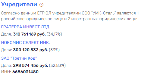 Пережить «развод» с Махмудовым Козицыну помогут свердловские теплицы? tidttiqzqiqkdkrt uriqzeiqqiuhdrm udiqzziqkkidzdrmf